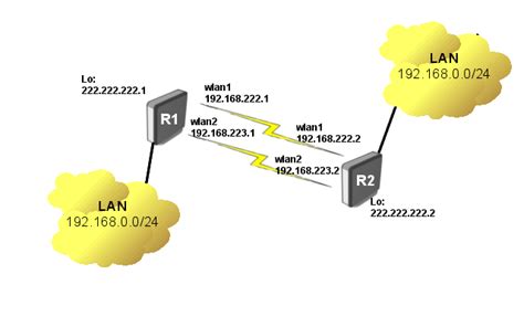 Mikrotik Mpls Howto - Howto Techno