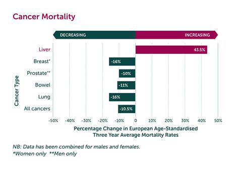 Statistics about liver cancer - Liver Cancer UK