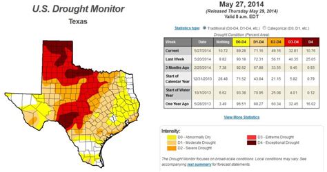 Texas Drought Map - MySlaton.com