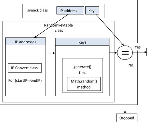 2: key table construction and overall work structure | Download Scientific Diagram