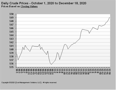 Propane prices on a rally this winter - LP Gas