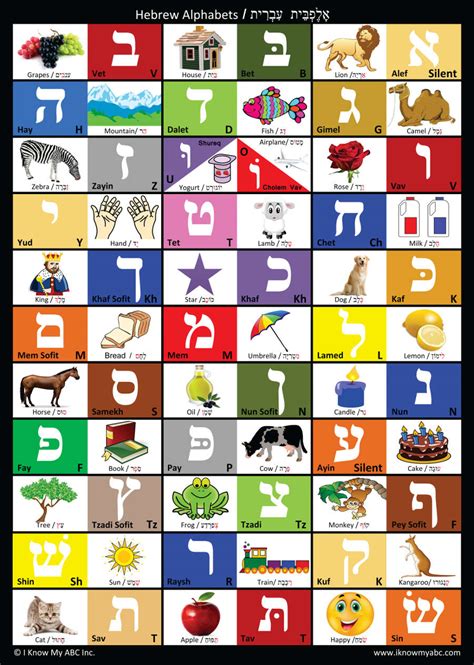 Hebrew Alphabet Chart by I Know My ABC, 9781945285035