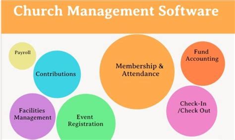 Top 28 Church Management Software in 2022 - Reviews, Features, Pricing, Comparison - PAT ...