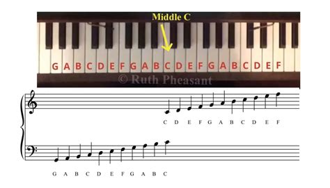 Music Notes On Piano