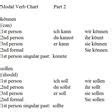 Learn About the German Modal Verbs