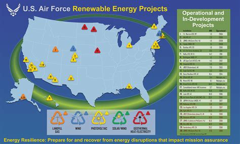 Renewable Energy