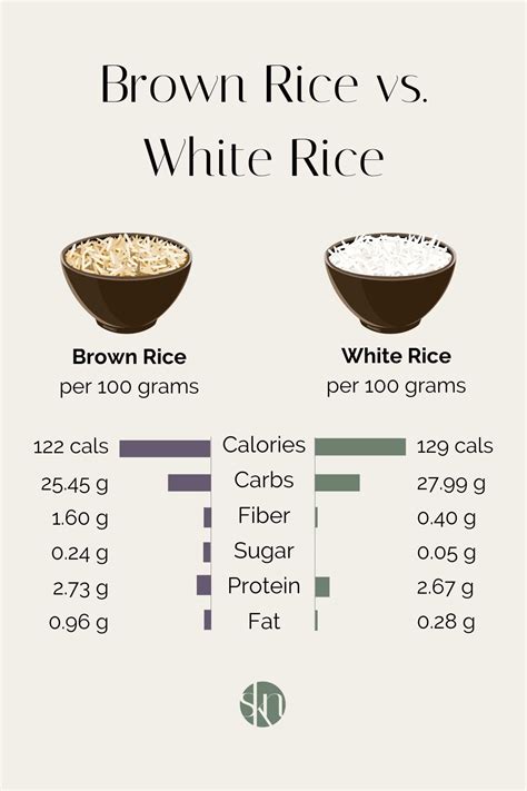 Brown Rice vs. White Rice: Which is Healthier?