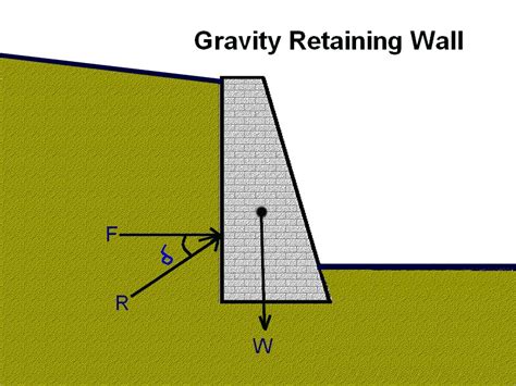 Equipment4all: Gravity Retaining Walls