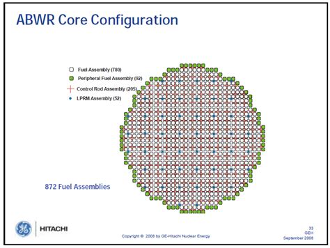 GE Hitachi BWR Reactor Fuel and ABWR Experience Presentation | Public Intelligence