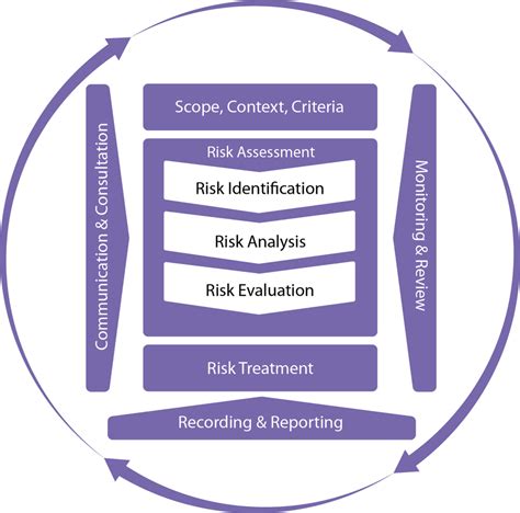 Risk management plan example – Artofit