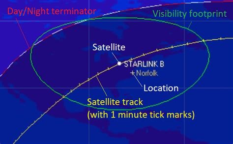 Catching a Ride on the Starlink Satellite Train: Midnight Marvel, or ...