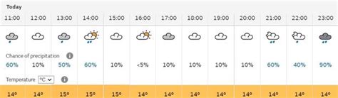 Met Office weather: Heavy rain and 60mph wind warning issued for ...