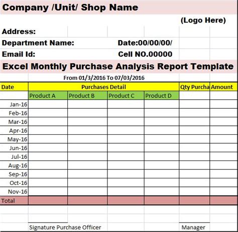 Top 5 Excel Budgeted Purchase Analysis Report Template – Free Report Templates | Sales report ...