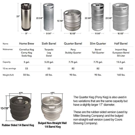 Keg Handling 101: 3 Options for Easy Moving | Bastian Solutions