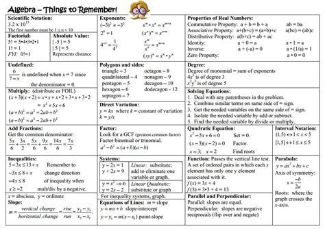 Algebra Cheat Sheet - Mr. Farrar