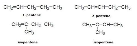 Chemistry Parts: Isomerism