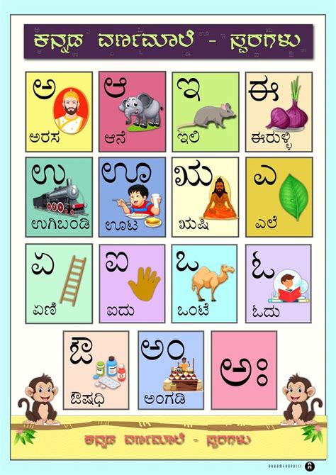 Kannada varnamale chart in 2023 | Alphabet chart printable, Paper craft videos, Kannada language