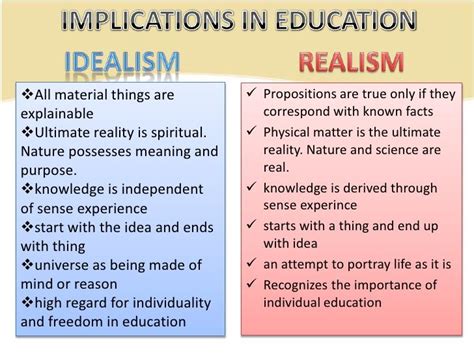 Idealism and realism (educ. 301) | Idealism, Realism, Reality