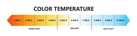 Light Color Temperature Scale Template Download on Pngtree