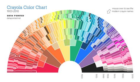 The Crayon-Bow – Crayola Color Chart, 1903-2010