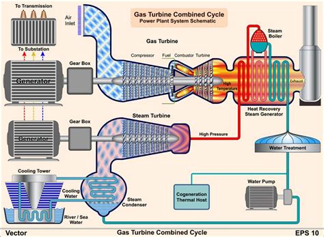 Gas Turbine Air Inlet Filter Systems | Blog | Particle Technology