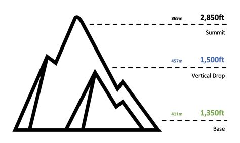 Mad River Glen Trail Map | Vermont Ski Maps