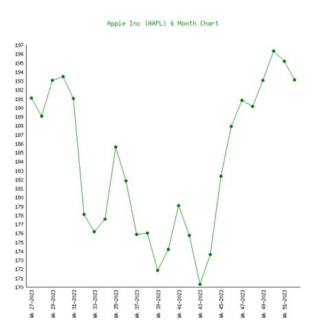 Apple (AAPL) - 6 Price Charts 1999-2024 (History)