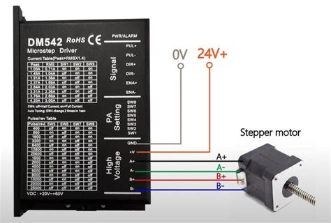 How To Connect A Stepper Motor Driver | Webmotor.org