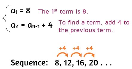 Arithmetic Sequences - Explicit & Recursive Formula - KATE'S MATH LESSONS