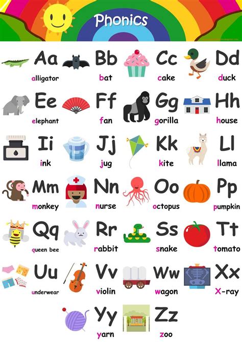 Alphabet Flashcards - Teach A-Z - FREE Printable Phonics Chart! | Phonics chart, Alphabet ...