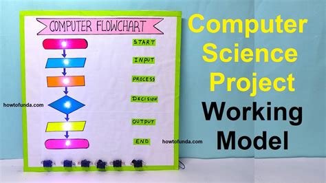 computer flowchart working model - computer science project model ...