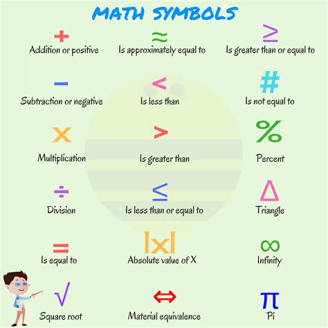 Math Symbols Meaning Chart