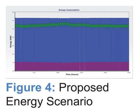 Hydraulic Modeling for a Water District’s Water Distribution System - Lincus, Inc.