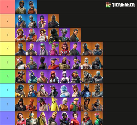 Fortnite Chapter 1 bp skin remakes Tier List (Community Rankings ...