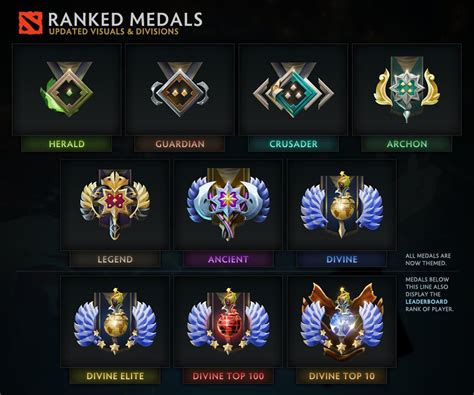 Ranked seasons - Estimated MMR distribution by medal | Esports Tales