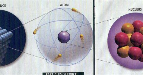 JimsAstronomy: Protons made of Quarks made of Preons?