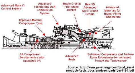 Ge Gas Turbine Spare Parts List Pdf | Reviewmotors.co