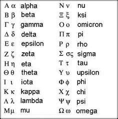 Physics Symbols | The Greek Alphabet and Common Physics Symbols Ap ...