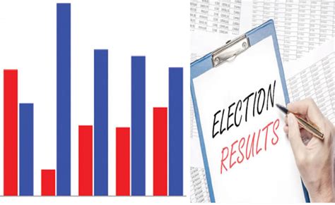 2023 presidential election: Do polls really matter? - Tribune Online