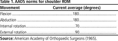 Active and Passive Shoulder Range of Motion in Healthy Older People ...