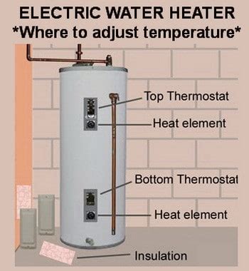 Water Heater Temperature Settings : How To Troubleshoot Electric Hot ...