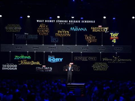 Disney announced all its movies coming in the next 2 years — here's ...