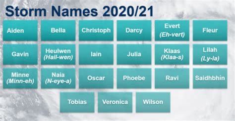 Aiden, Bella and Darcy among names of storms crossing Ireland this winter, Met Eireann reveal ...