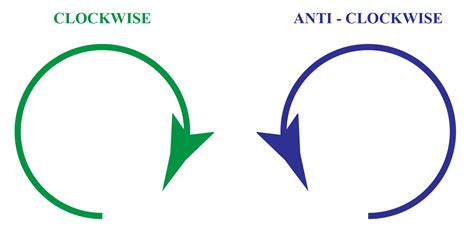 Clockwise - Definition & Examples - Cuemath