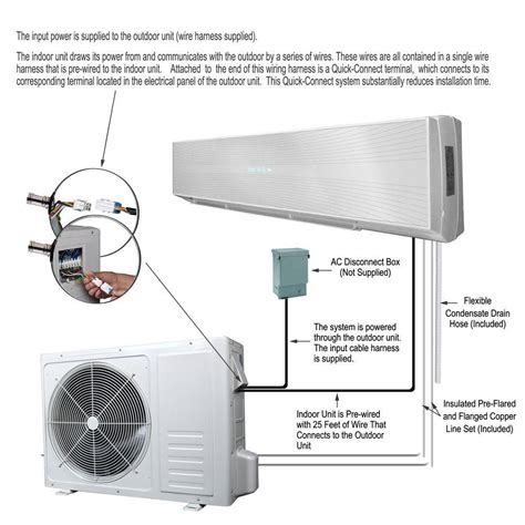 Wiring Mitsubishi Ductless Mini Split Systems