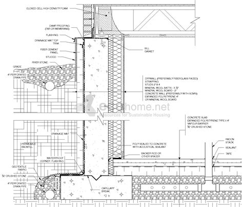 Building better basements: how to insulate your basement properly - Ecohome