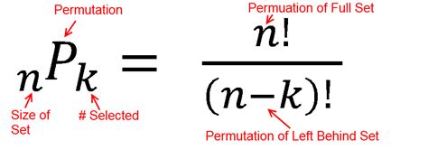 permutation_equation - Fairly Nerdy