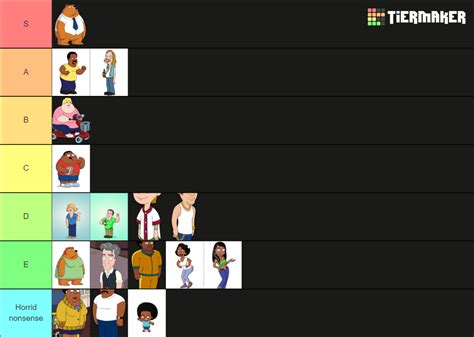 The Best Cleveland Show Characters Tier List (Community Rankings ...