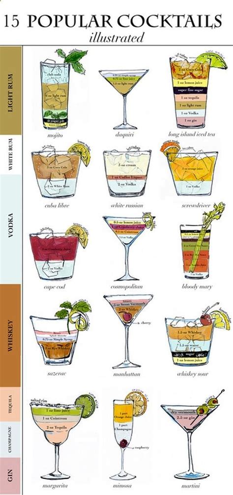 Drinks, Cocktail Chart! | Alcohol drink recipes, Bar drinks, Alcoholic ...