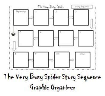 The Very Busy Spider- Sequence and Retell- Graphic Organizer ...